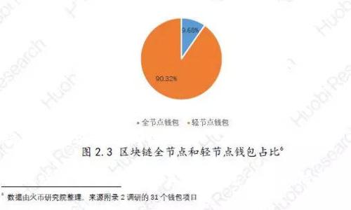 低端区块链骗局有哪些
揭开低端区块链骗局的真相:常见手法和防范措施