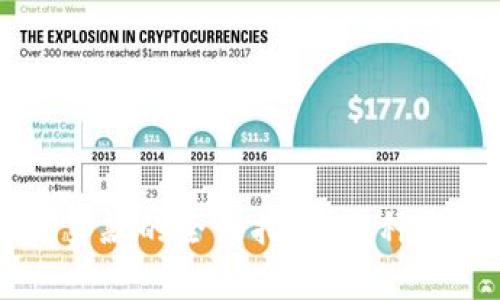 区块链抵押贷款的全面指南:五种主要方式解析