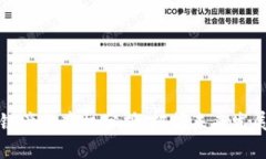 区块链产业商机分析：把