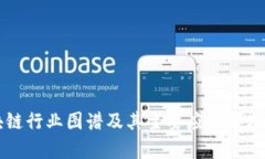 区块链行业图谱及其主要