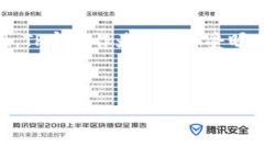 介绍在现代智能手机的使