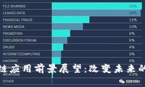 优质区块链应用前景展望:改变未来的技术革命
