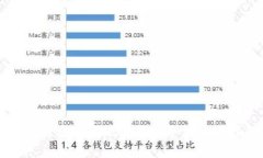 区块链积分变现骗局大全
