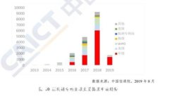 深圳福田区区块链企业全