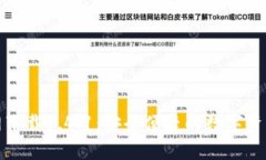TP钱包官网下载1.4.1：安全