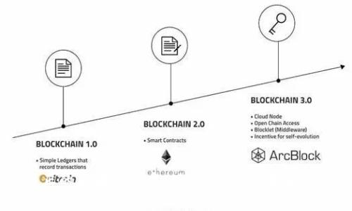 真正的区块链技术:现状、应用与未来展望