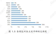 TP钱包官网下载安装流程详