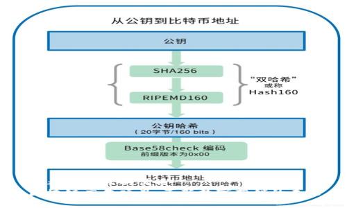 思考一个且的优质
区块链广告项目:革新数字营销的未来
