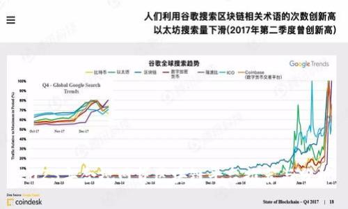 2023年合规网贷区块链平台推荐与分析
