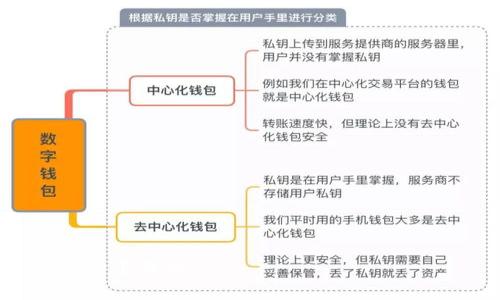 思考一个且的:
如何下载和安装TP钱包1.2.8:详细指南