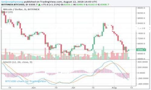 详细介绍
在近年来的科技发展中,区块链技术因其去中心化、安全性高和透明性等特点,引起了广泛关注。这使得越来越多的企业开始探索如何利用区块链进行创新。与此同时,各类区块链软件制作公司如雨后春笋般涌现,致力于为客户提供包括区块链平台开发、智能合约编写、去中心化应用(DApp)开发等各种服务。本文将探讨当前市场上知名的区块链软件制作公司,以及它们各自的优势和特点。
区块链软件制作公司推荐:领先的开发者名单及其优势分析