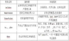 武汉区块链孵化器大全：