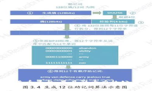 区块链洗币平台:最具影响力的公司及分析