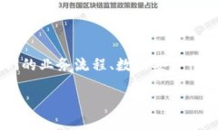 流行的区块链软件编写工