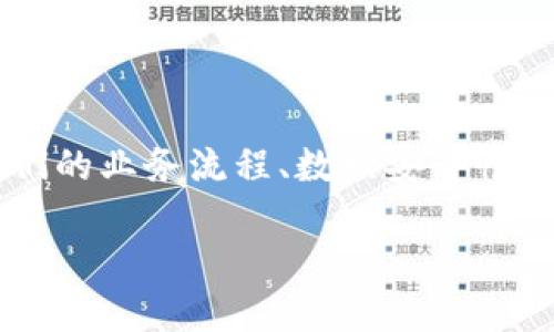 流行的区块链软件编写工具和平台的全面指南
在区块链技术快速发展的时代,越来越多的开发者和企业开始探索如何利用这一技术来提升他们的业务流程、数据安全性和透明度。本文将详细介绍目前流行的区块链软件编写工具和平台,并提供相关问题的深入分析。
流行的区块链软件编写工具和平台详细介绍