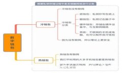 区块链供应链融资典范企