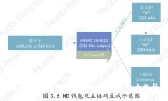 区块链技术对国际社会的