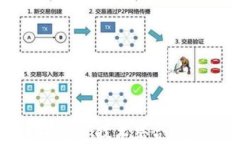 biati区块链与5G技术结合：