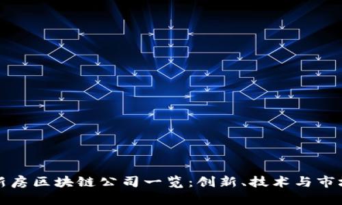 长春新房区块链公司一览:创新、技术与市场前景