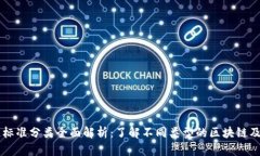 区块链标准分类全面解析