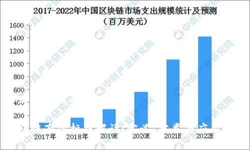 思考一个且的优质
区块链商用标准解读:定义、分类与应用前景