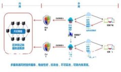 区块链新闻的特点与作用