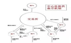 区块链交易方案全面解析