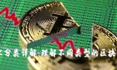 区块链技术分类详解：理