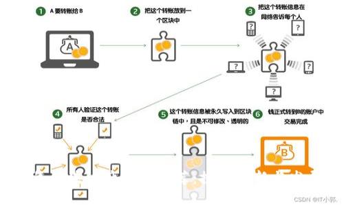 2023年区块链产业园推荐：探索创新与发展机遇