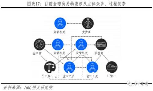 探索现代经济：有哪些实际应用的落地区块链项目？