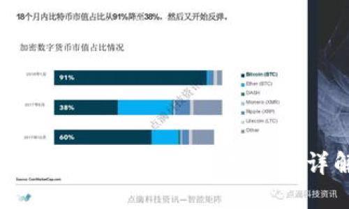 可信区块链项目及其平台详解