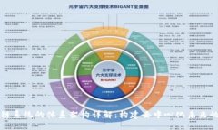 区块链系统的体系架构详