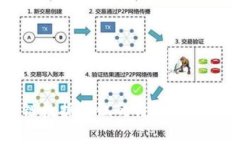 区块链数据协议的特点及