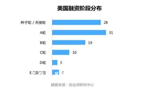 2023年值得关注的有前景区块链公司