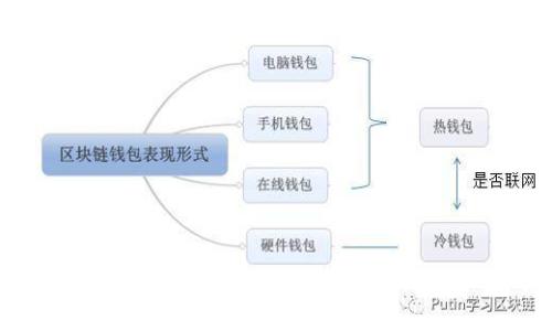 区块链兑付系统品牌全解析:十大优秀平台对比