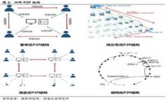 亚马逊区块链服务的类型
