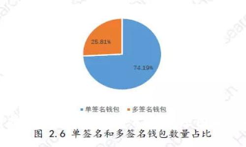 思考与关键词
区块链技术的突然熄火:背后的原因和影响分析