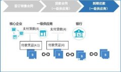 2023年中国区块链产业项目