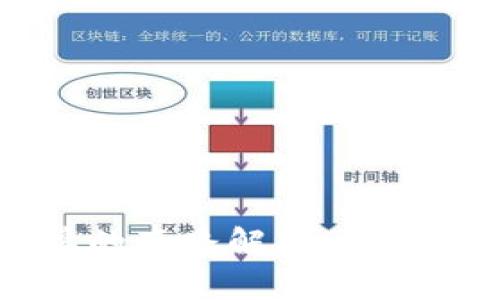区块链洗牌的套路解析:如何识别与防范