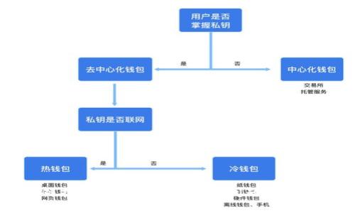 区块链技术面临的四大关键问题及解决方案