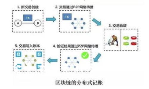 区块链的含金量:技术革新与商业价值的深度解析