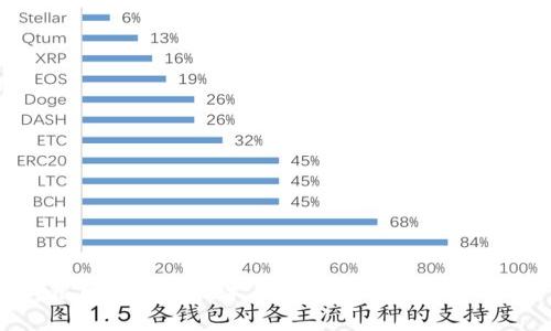 银联区块链技术的应用及其前景分析