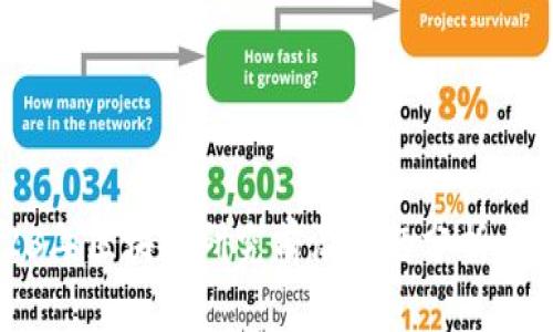 2023年区块链研究前沿问题分析与探索