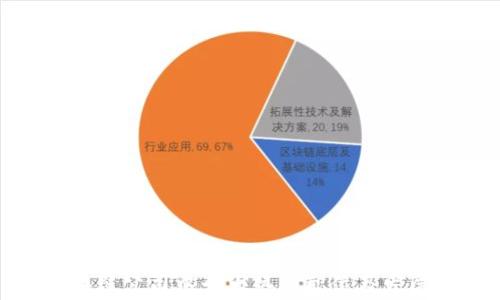在区块链公司中十大热门职位及发展前景